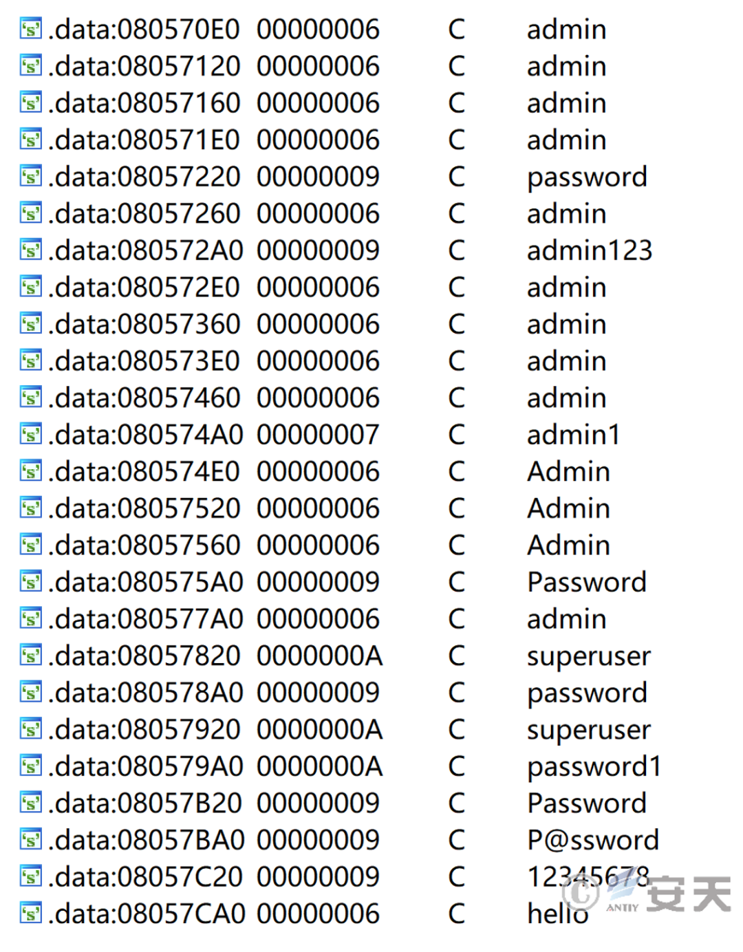 Analysis of Zombie Network Samples Attacking DeepSeek by Antiy Technology
