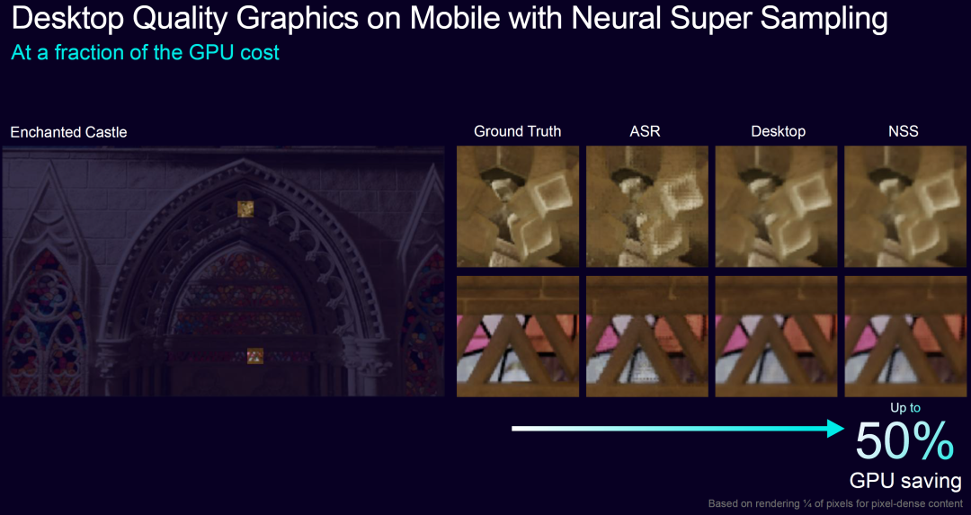 Arm's Neural Technology Revolutionizes AI Graphics Performance on Mobile Devices, Expected to Launch by End of 2026