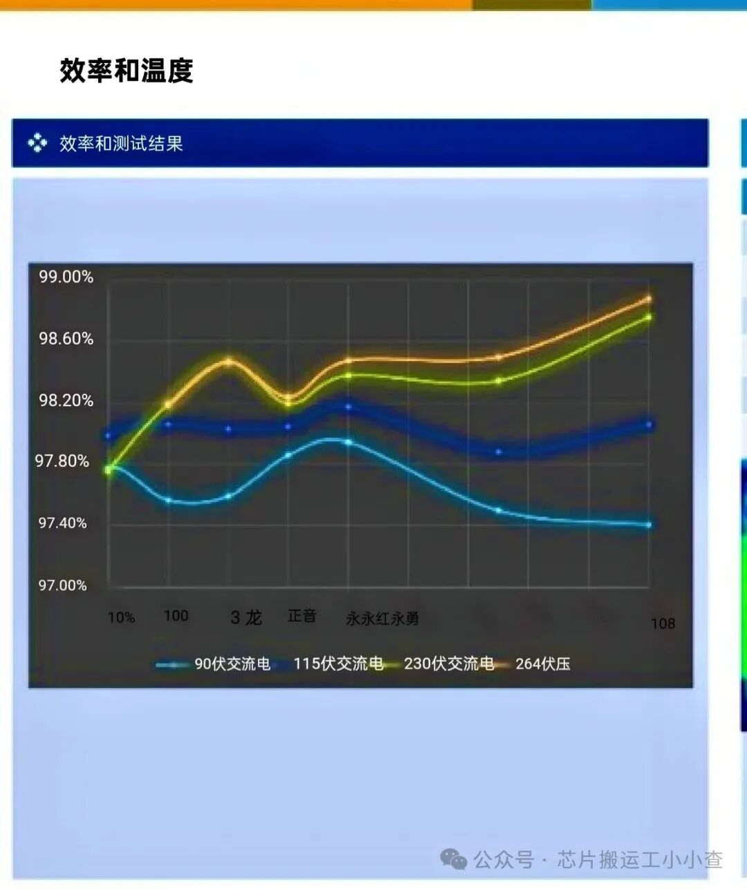 Digital Dual-Phase Interleaved PFC Chip Solution TEA2376DT with 92% Efficiency at 10% Load and 98.3% at Full Load