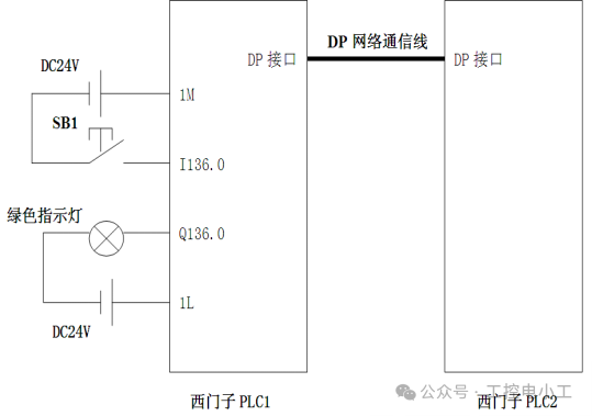 Implementing Communication Between S7-1200 and S7-300 Using PROFIBUS