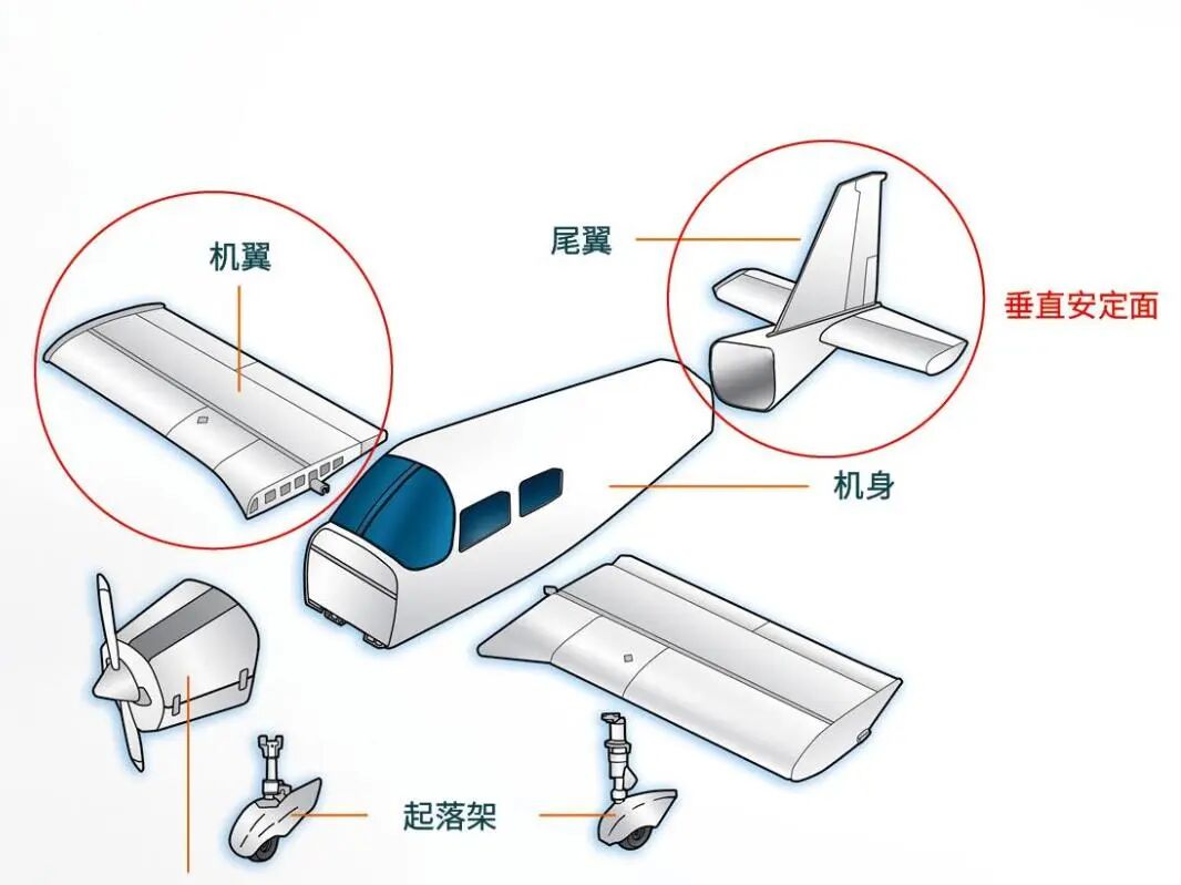 Understanding the Aircraft's "Sensor"