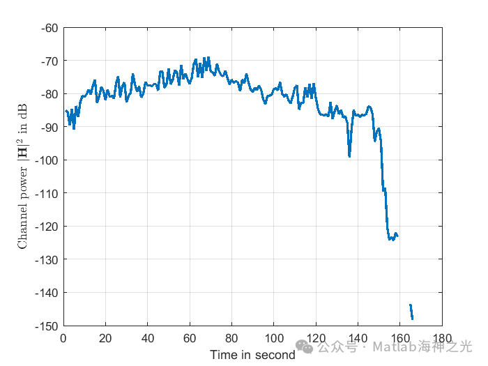 Hybrid Millimeter Wave Channel Simulation for Joint Communication and Positioning Based on MATLAB [Includes MATLAB Source Code Issue 14036]