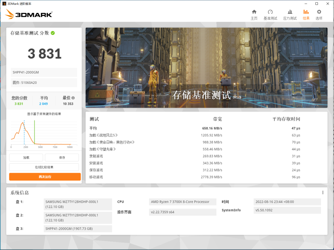 PCIe 4.0 Consumer-Level Ceiling