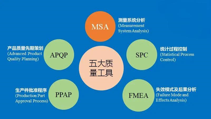 Automotive Grade Chips and Certification Standards AEC-Q and ISO 26262