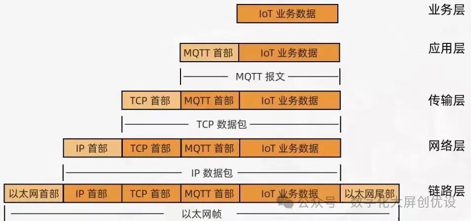 Understanding Industrial Communication Protocols: MQTT, Modbus, PLC, TCP, RS-485, and More