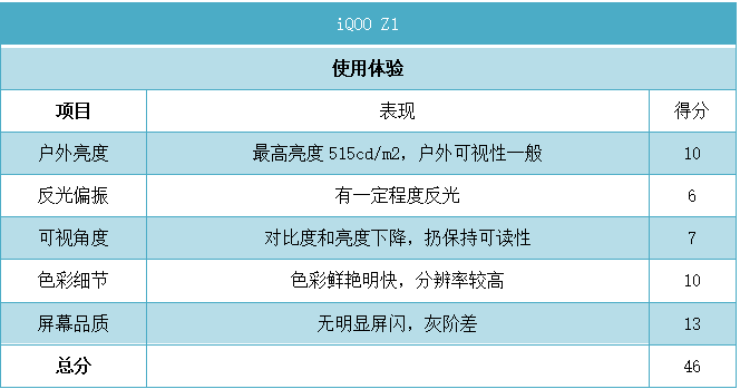 6.57-Inch LCD Screen from Tianma! How Does the iQOO Z1's Display Perform?