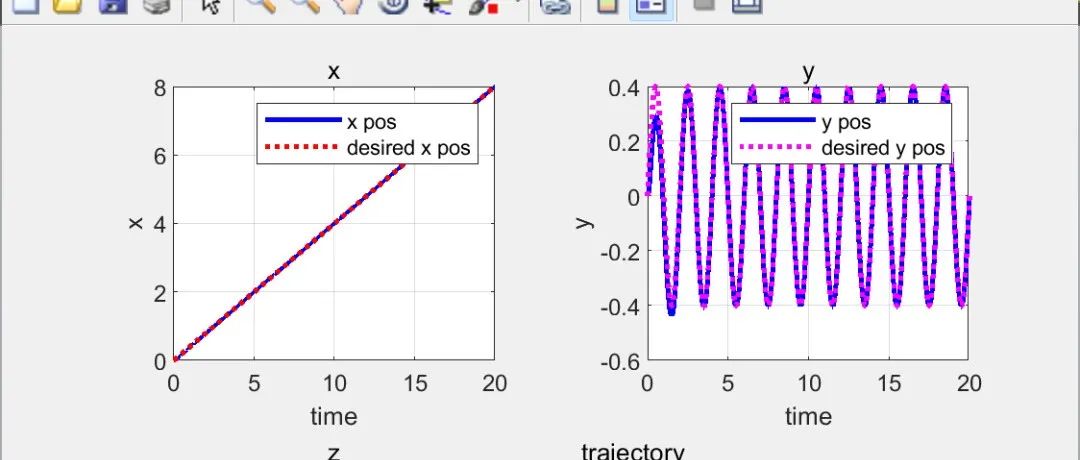 MATLAB | Multi-UAV Path Planning Based on Deep Reinforcement Learning for Edge Computing Networks