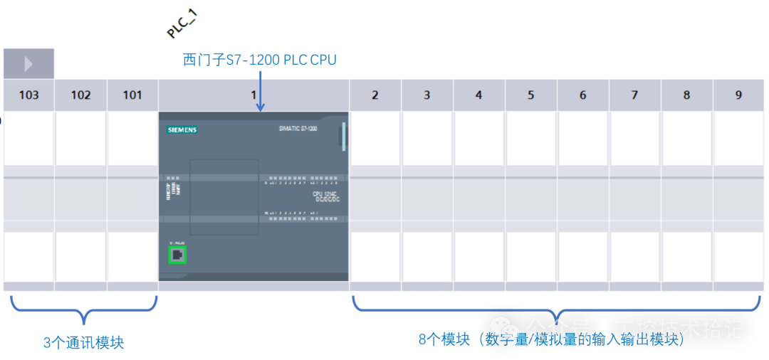 Introduction to Siemens S7-1200 PLC Hardware