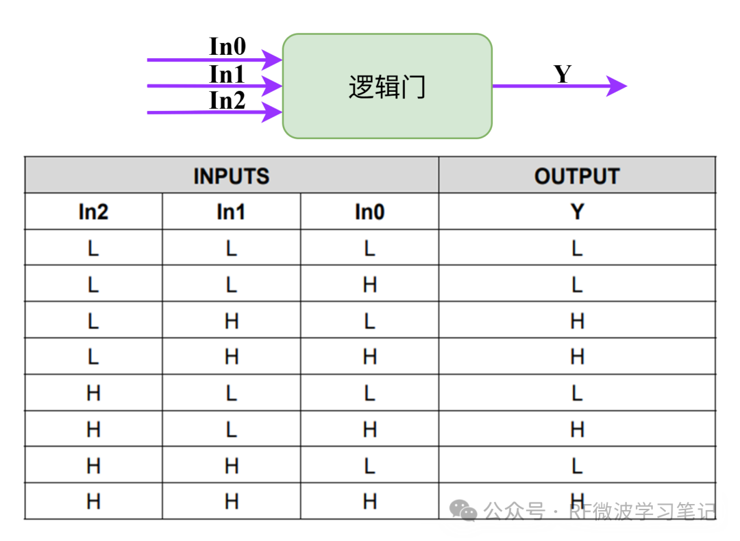 Understanding the SPI Communication Protocol