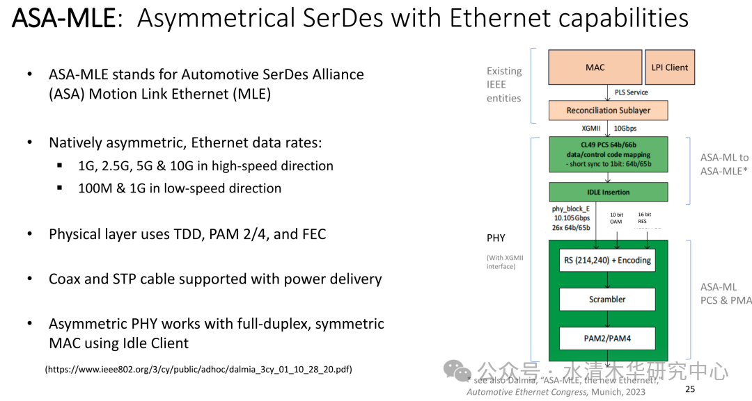 BMW Leads Ethernet to Replace SerDes for Camera Solutions Amid Ongoing 802.3dm Standard Conflicts
