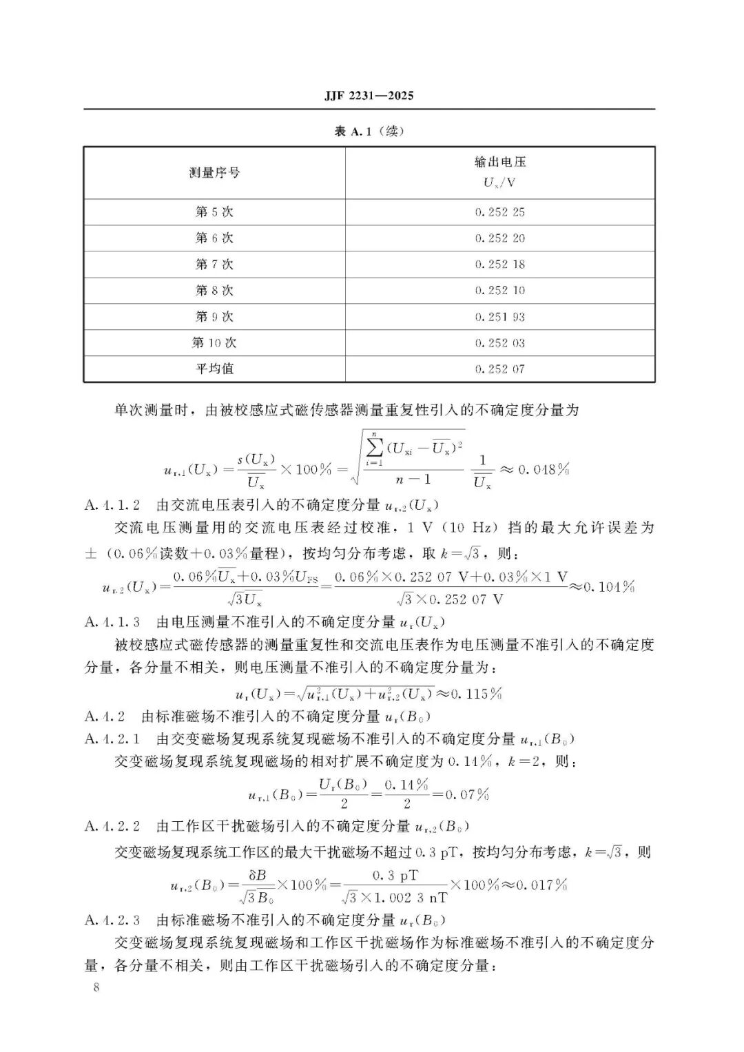 JJF 2231-2025 Inductive Magnetic Sensor Calibration Specification