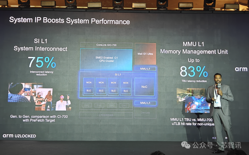 Arm Lumex CSS Release: Detailed Overview of the New C1 CPU and G1-Ultra GPU