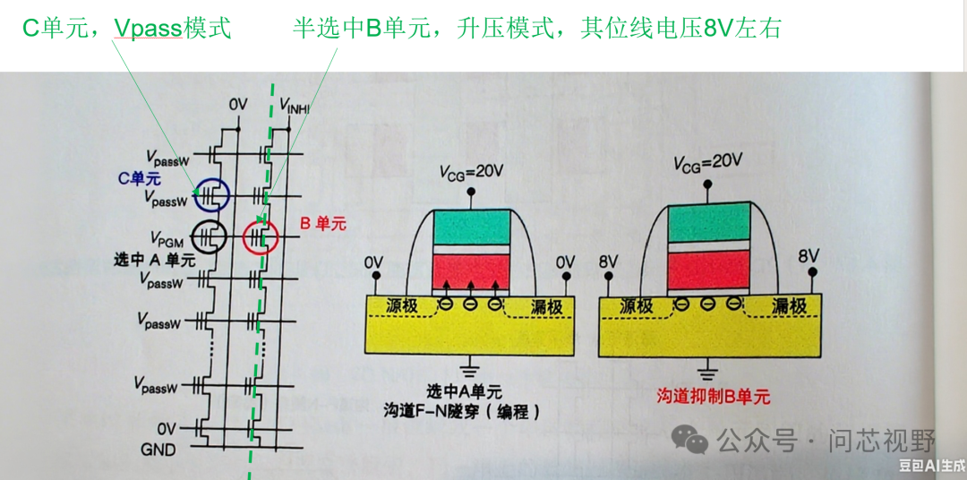 Understanding NAND Flash: From Basics to Abandonment