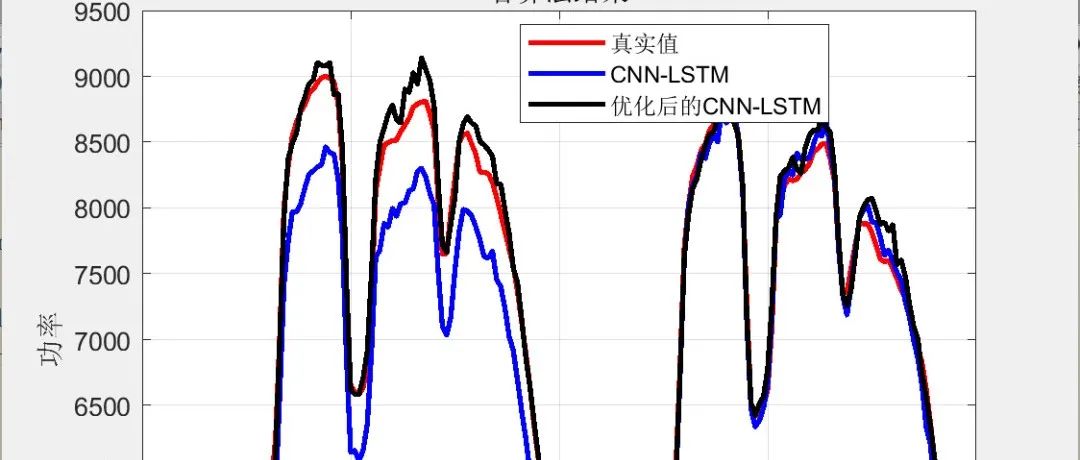 Analysis of Spring-Mass-Damper System Behavior Using MATLAB