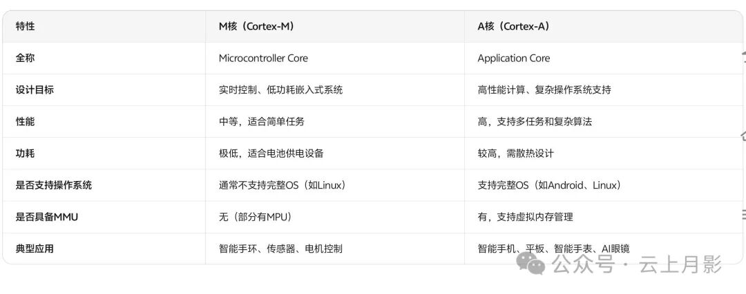 A Brief Review of Hengxuan Technology (688608): How High is the Ceiling for an Audio SoC Chip Company?