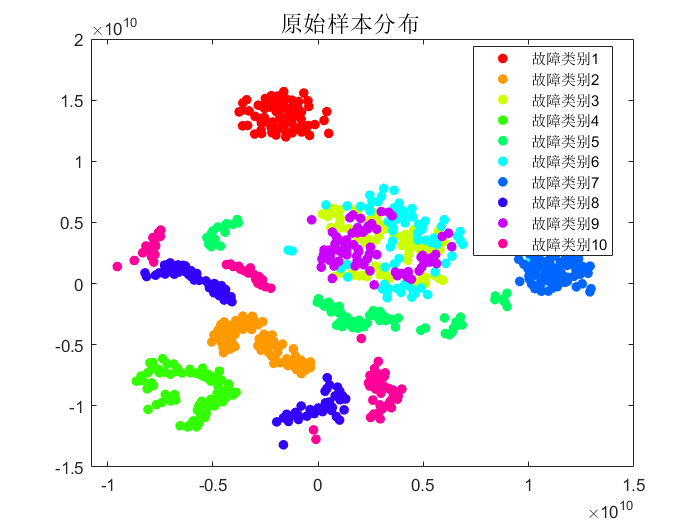 3DCNN and Its Combinations: Innovations and MATLAB Code