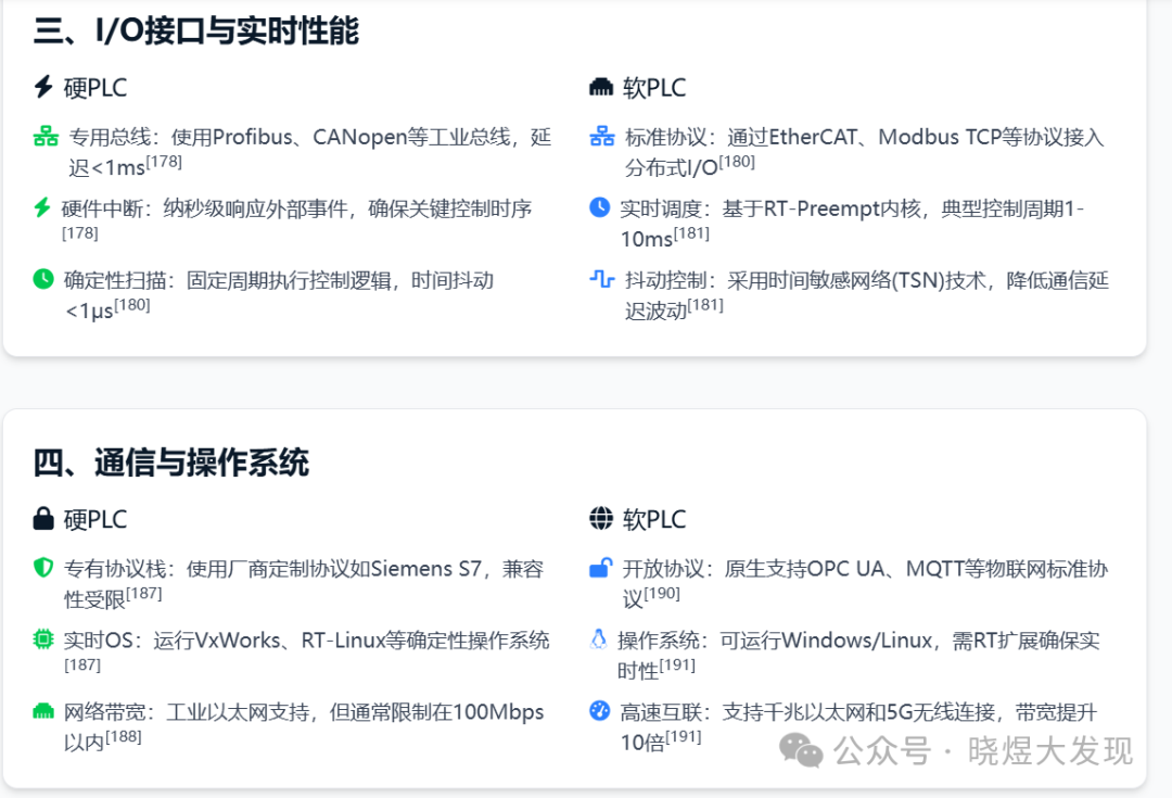 Comparative Analysis of Hard PLC and Soft PLC