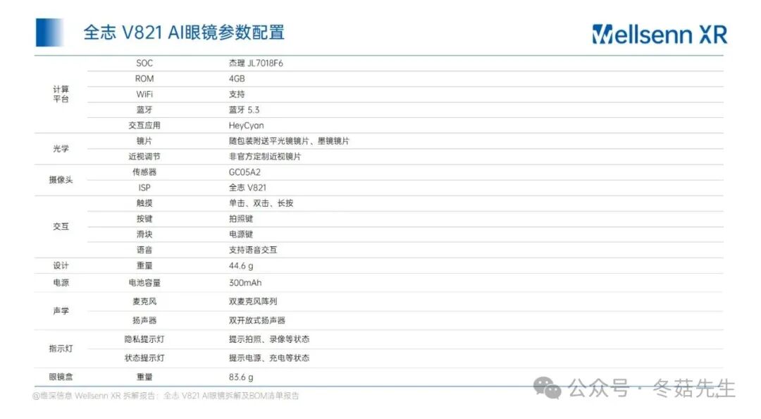 Disassembly and BOM Cost Report of AI Glasses: Allwinner V821 AI Glasses from Huaqiangbei