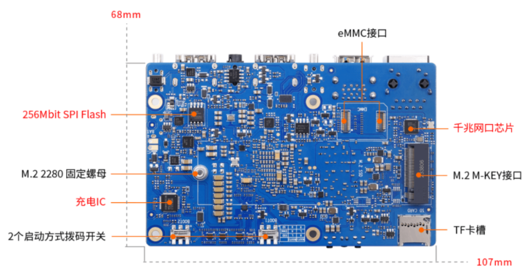 How Powerful Are Our Developers? The Small 'Orange Pi' in the Vast AI Universe