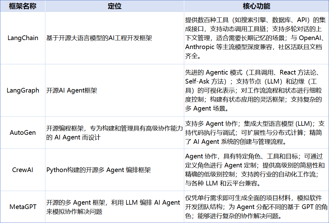 A Beginner's Guide to AI Agents: From Principles to Applications