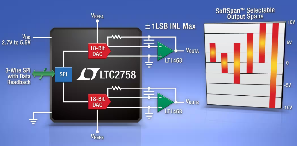 From Digital to Analog: How DACs Achieve This