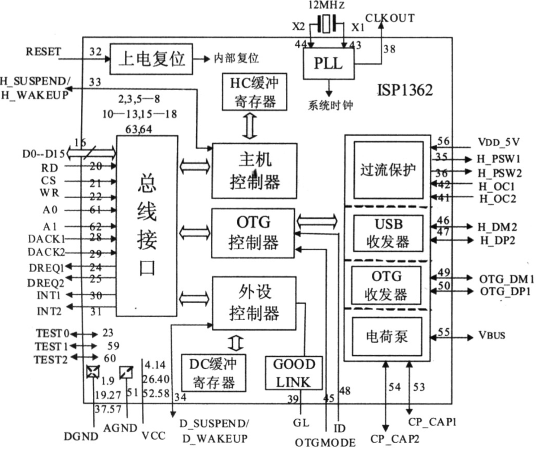 Understanding AI SoC Chips