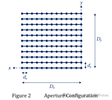 [Translation] Texas Instruments Millimeter Wave Radar SAR Imaging Tutorial