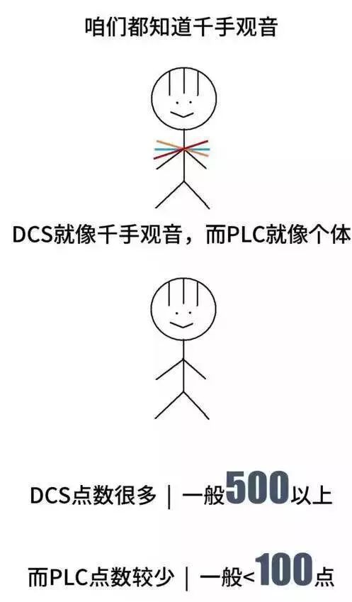 Understanding the Differences Between DCS, PLC, and FCS Control Systems Through Comics