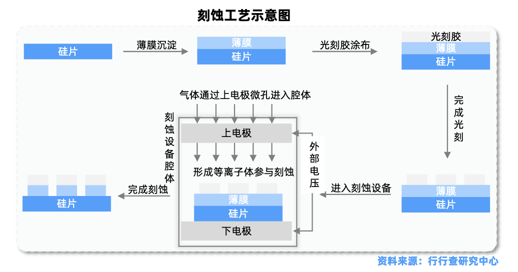 The Wave of Domestic Semiconductor Equipment: A Golden Path for Investors in the AI Computing Era