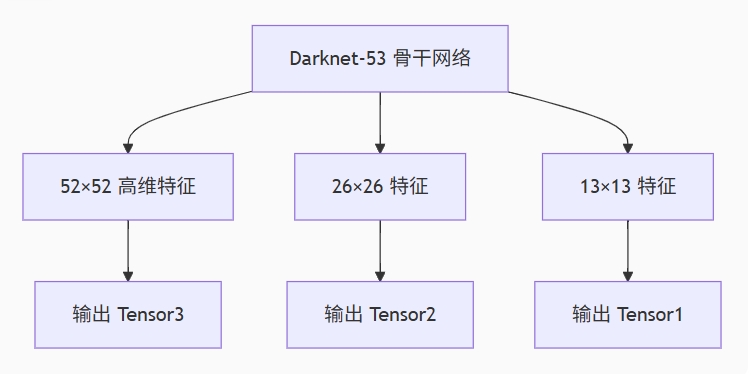 Embedded AI Series - Code Analysis of YOLOv3 Deployment on RV1126 - Post-Processing 1