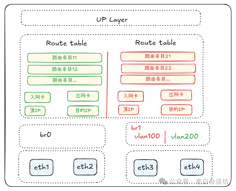 Container Networking Series 7: Linux Policy-Based Routing