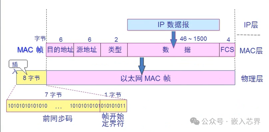 Understanding Linux Network Device Drivers (Part 1)