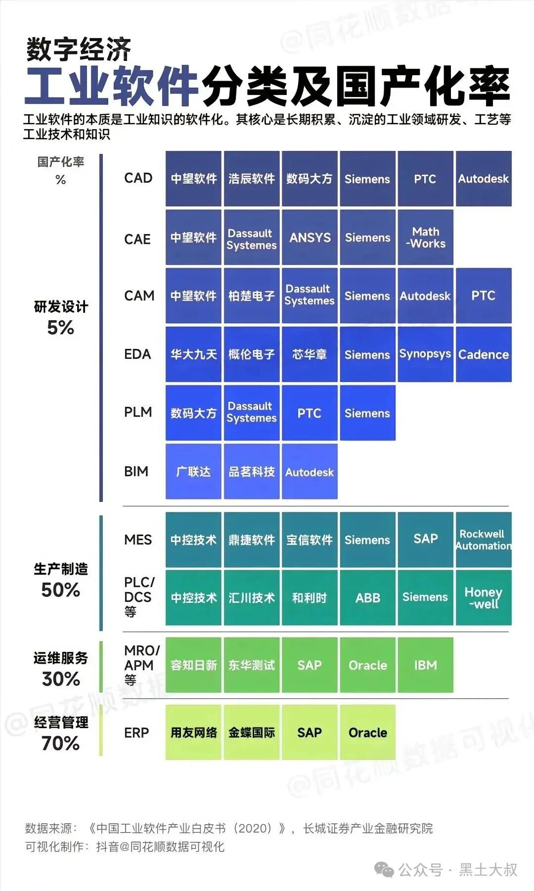 Virtual Reality, Blockchain, Cryptography, Industrial Software: A Comprehensive Guide to the Four New Hard-Core Computer Majors!
