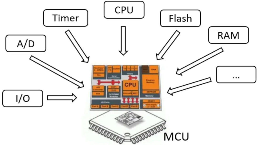 Understanding AI SoC Chips
