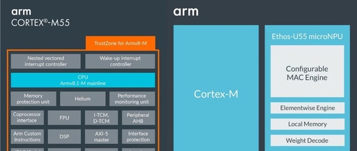 Arm Announces the Launch of Cortex-M55 Core and Ethos-U55 microNPU, Targeting Low-Power Edge AI