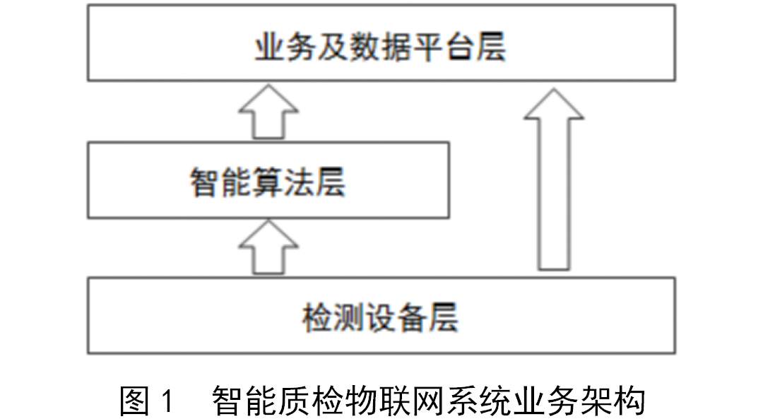 Construction and Implementation of Security Strategies for Intelligent Quality Inspection IoT Systems