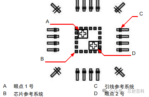 How to Set Chip Reference Points for KS Models?