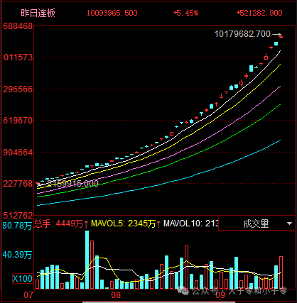 9.16 Robot Counterattack Peak