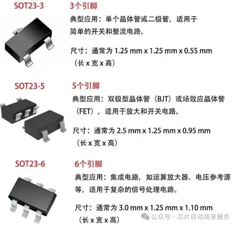 Common Packages for Programming Chips
