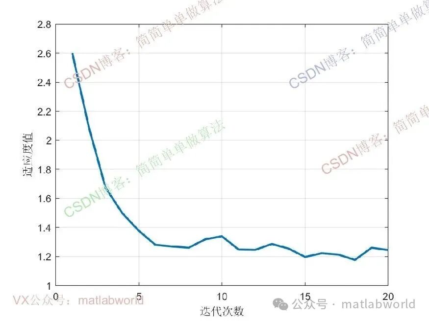 Fabric Defect Type Recognition Based on Genetic Optimization SVM MATLAB Simulation