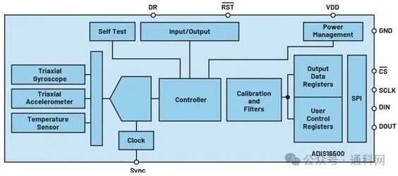 Simplifying Embedded System Design with Hardware-Independent Methods: Fundamentals
