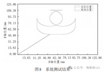 Design of an Embedded CNC System Master Station Based on CANopen Bus