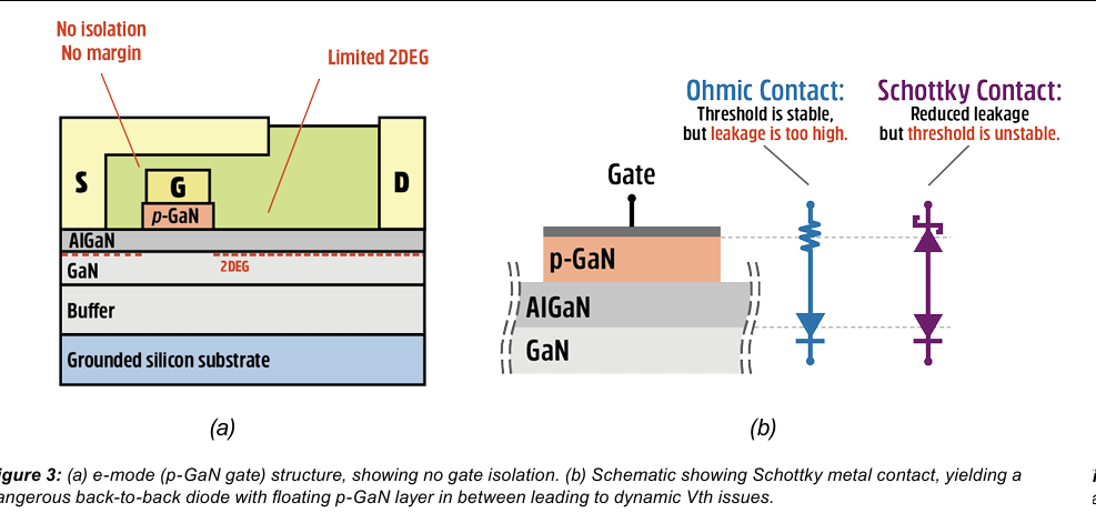 The Battle of GaN HEMTs: D Mode vs E Mode from Renesas' Perspective
