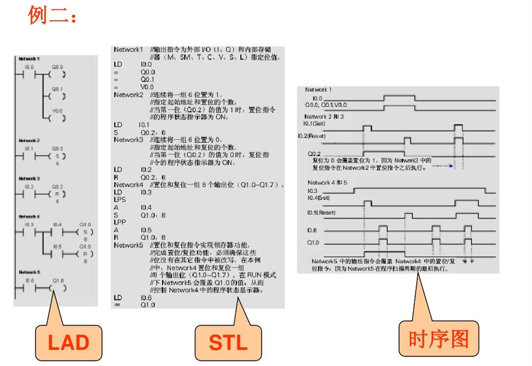 An Article Perfect for Siemens PLC Beginners: Discover How Easy It Is to Learn PLC!