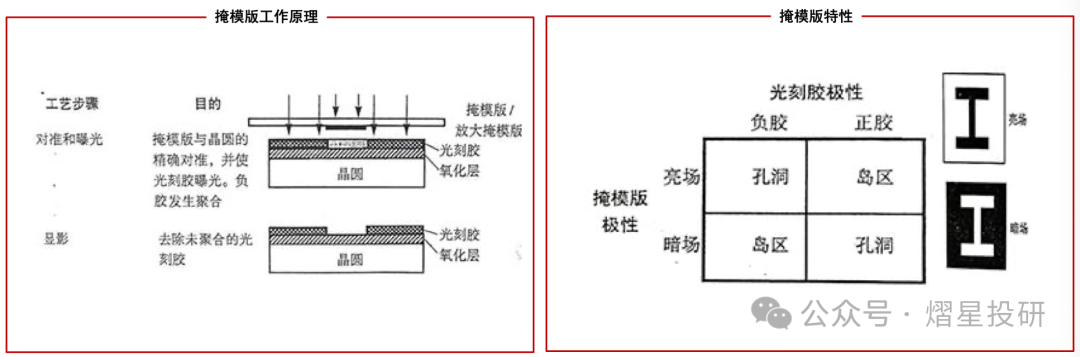 Key Consumables in Semiconductor Photolithography Process