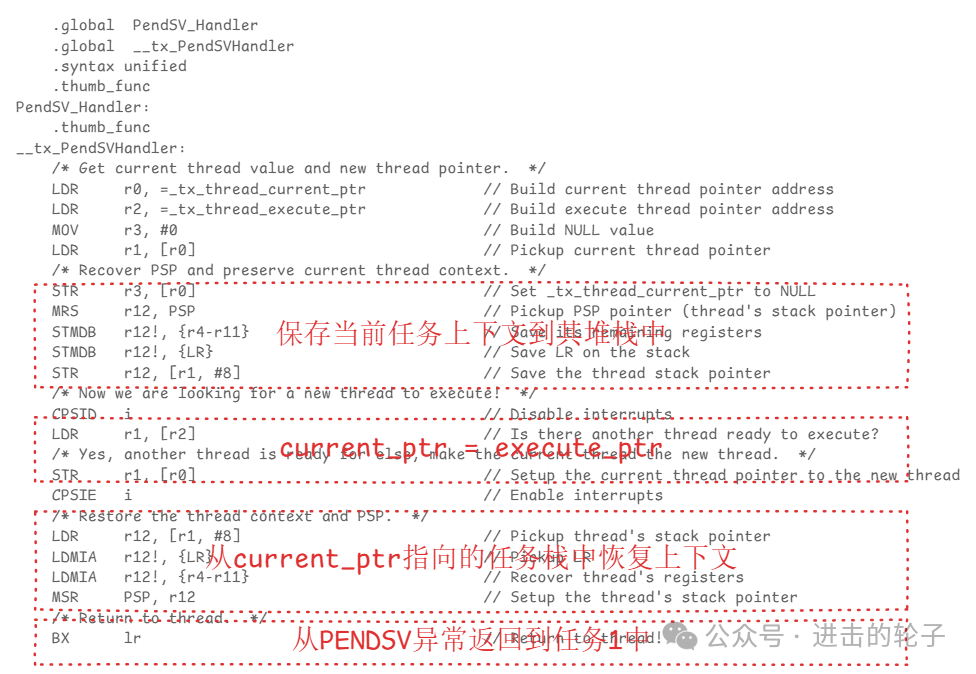 Switching Tasks in ThreadX RTOS