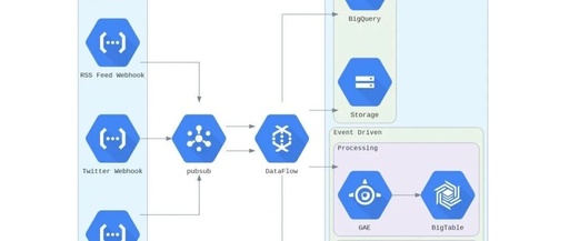 How to Create Beautiful Architecture Diagrams with Python - Super Easy!