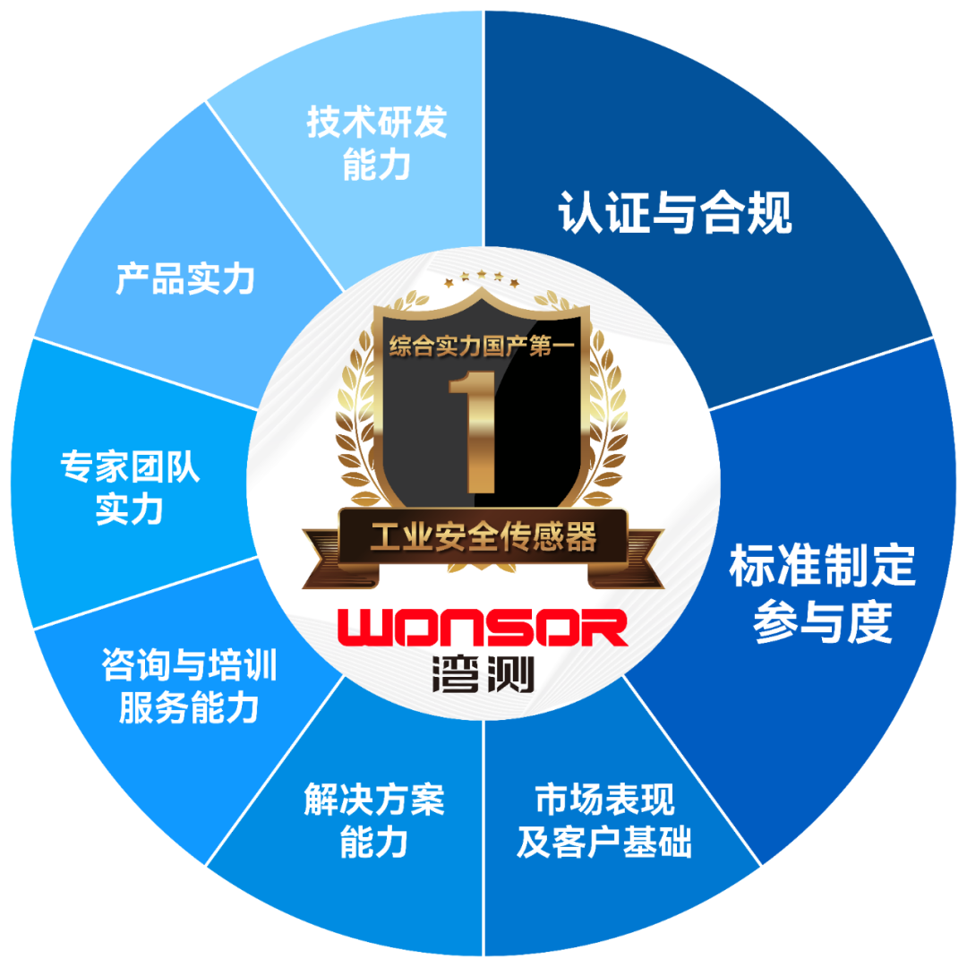 Strong Recovery of the Industrial Safety Sensor Market: Domestic "Dark Horse" Breaks Through!