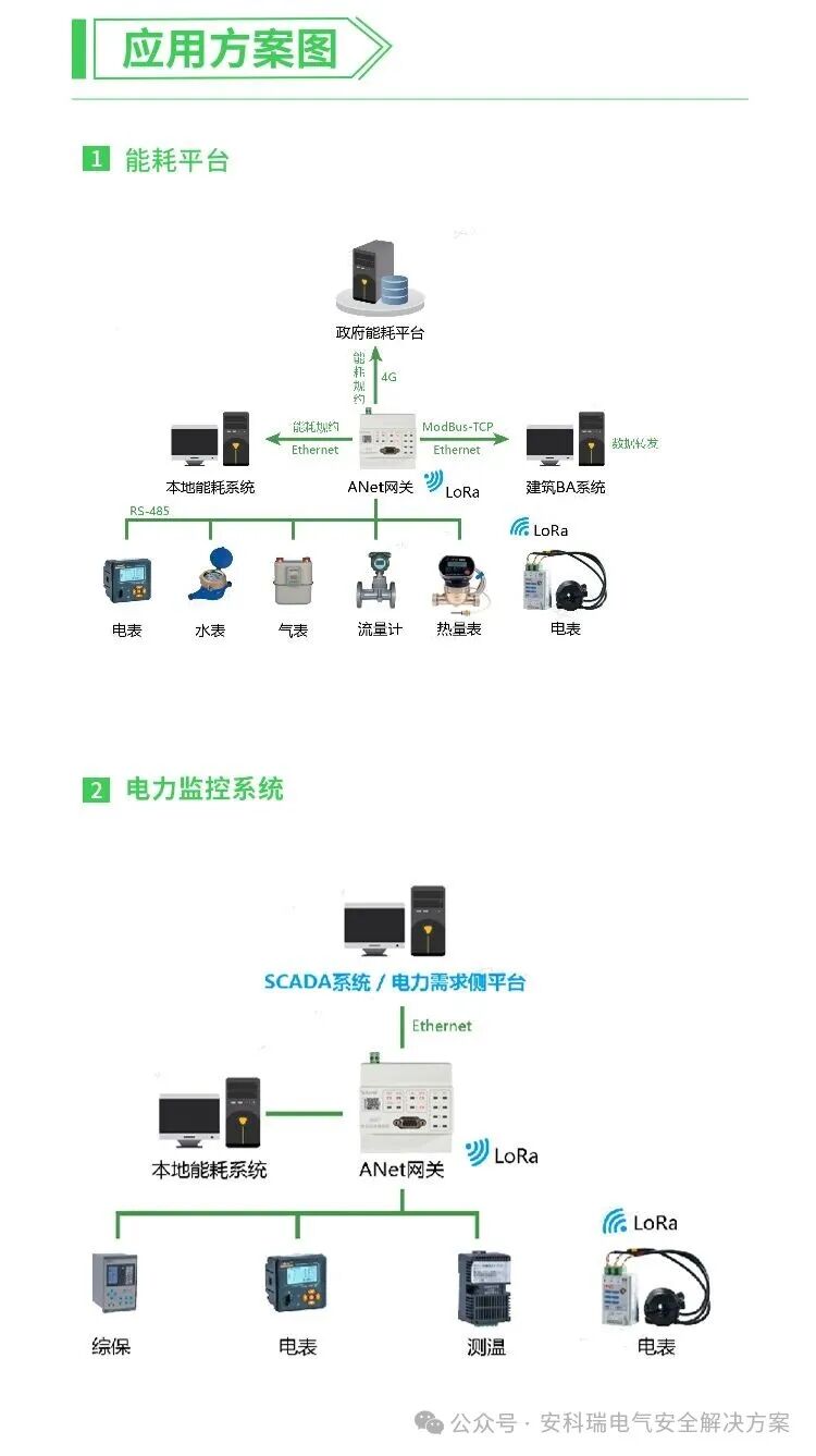 ANet-2E4SM: Innovative Design and Application Value of Modular Intelligent Communication Management Machine
