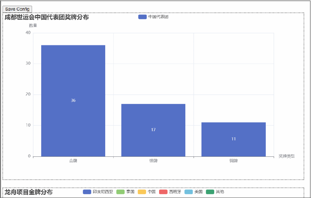 Python Visualization of the Chengdu World Games: Gold Medal Leadership and Global Impact of Traditional Sports